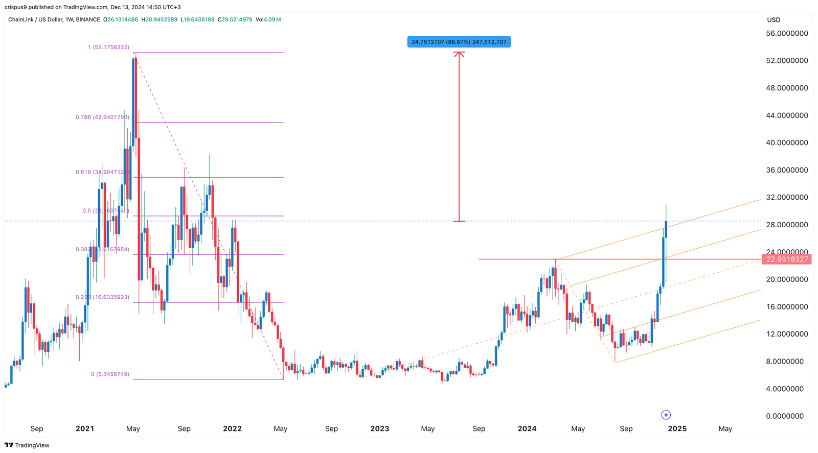 chainlink-price-chart-1 Chainlink Price Chart