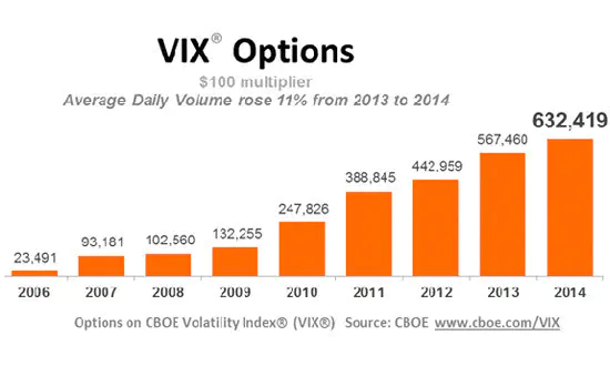 VIX opsiyon hacmi